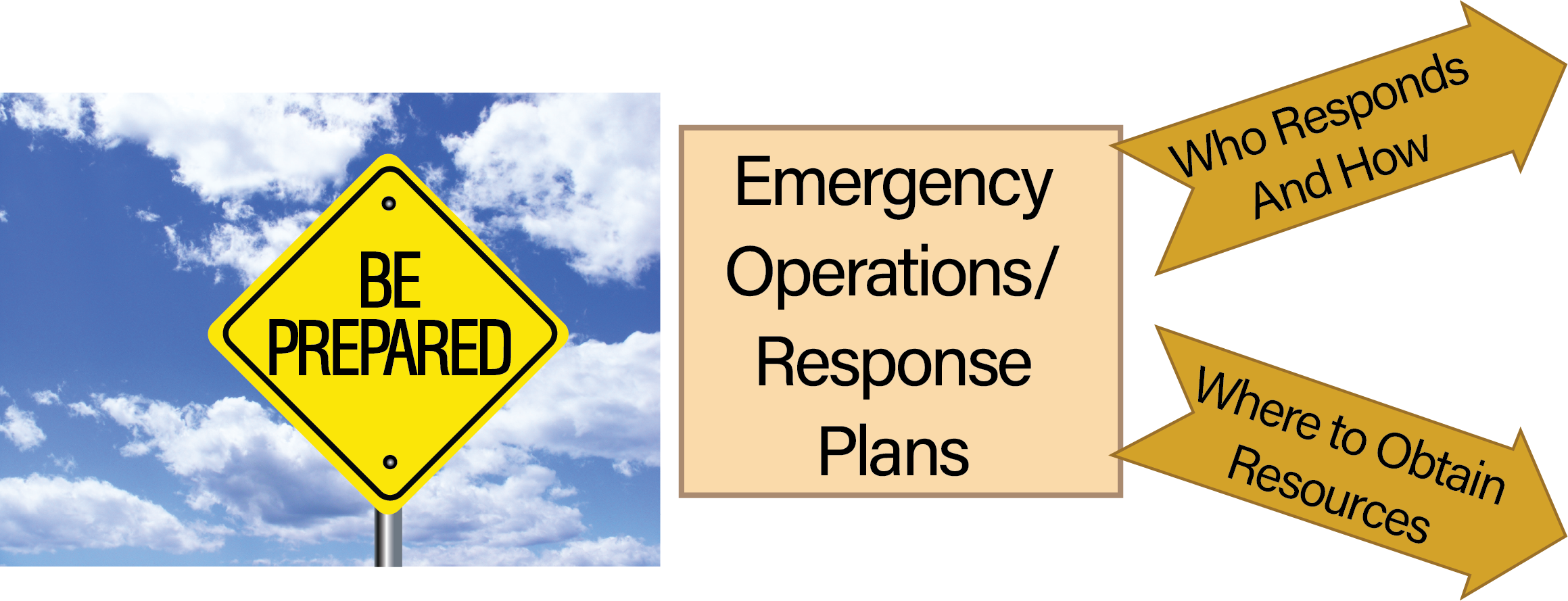 Figure 1.3.2 FHWA Graphic